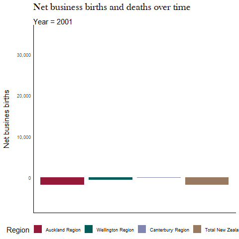 Business Births and Deaths